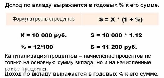 Рассчитать вклад 14 годовых