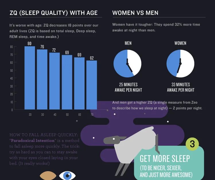 Why are not you sleep