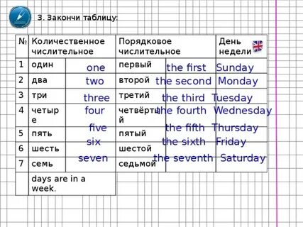 Доделать таблицу
