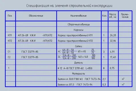 Какая графа отсутствует в спецификации
