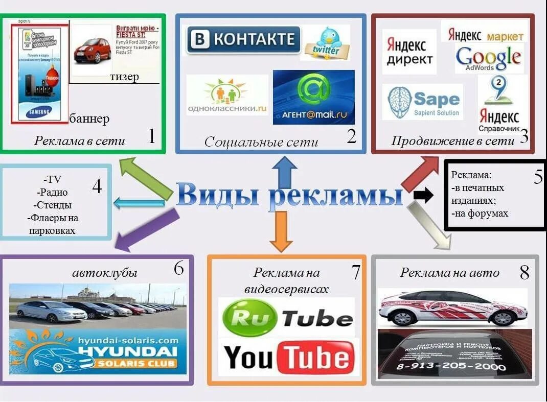 Виды рекламы сайта