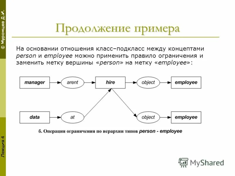 отношение зависимости между классами. типы межличностных отношений в коллективе. отношения в классе обязательные и необязательные. взаимоотношения детей в классе. взаимоотношения между одноклассниками.