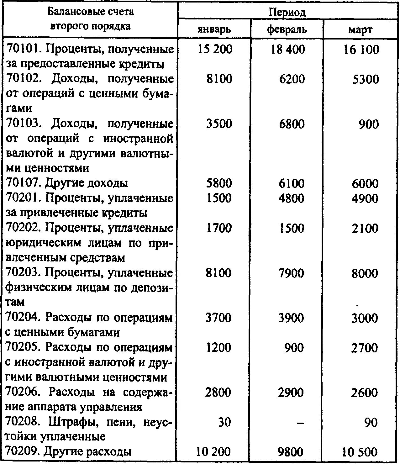 Счет второго уровня. Номер балансового счета. Номер балансового счёта второго порядка. Номер балансового счёта первого порядка. Номер балансового счета первого и второго порядка.