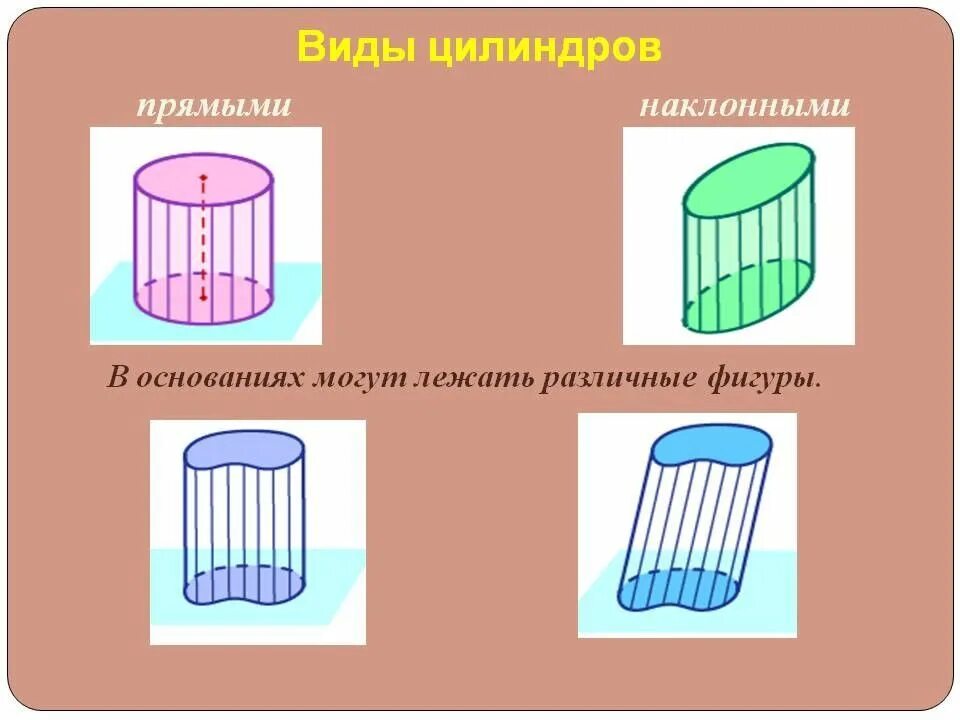 Проверочная работа по теме цилиндр. Цилиндрическая поверхность цилиндра это. типы цилиндров. цилиндрическая поверхность рисунок. типы цилиндров геометрия.