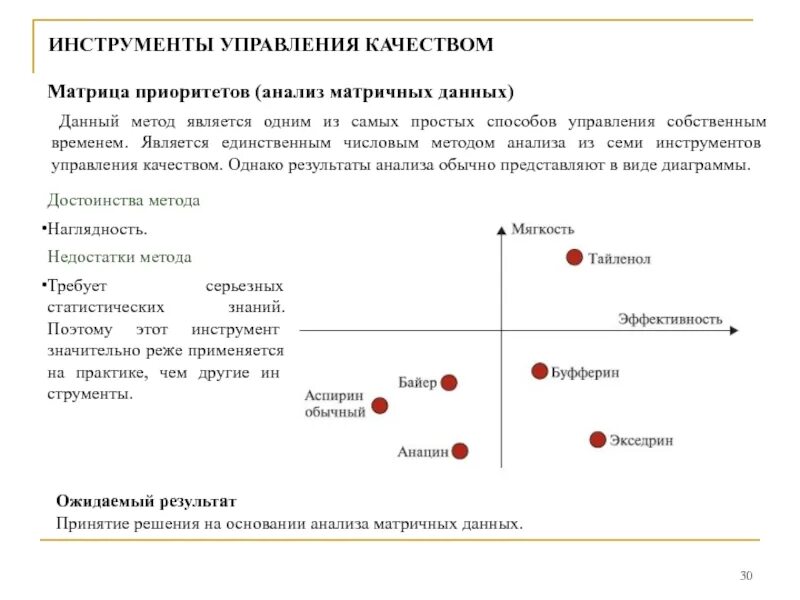 Квадрат декарта для принятия решений. Техника принятия решений лестница. Техника принятия решений. Техника принятия решений. Матрица декарта для принятия решений.