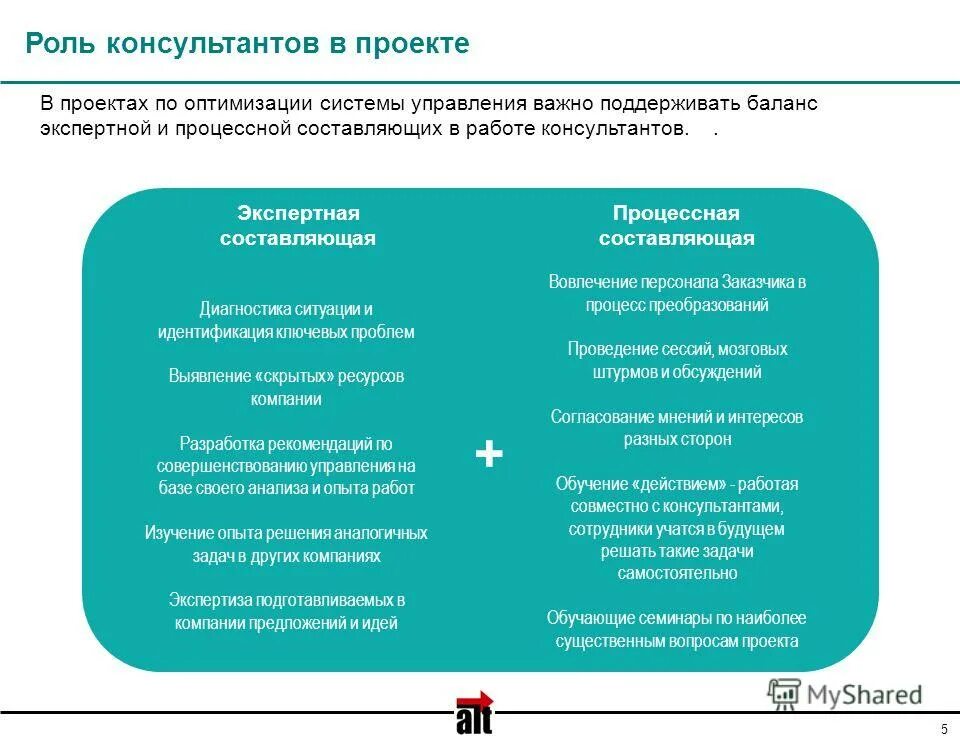 Рекомендация по оптимизации. Направления оптимизации управления компанией. Оптимизированная система управления. Роль консультанта в проекте. Презентация на тему оптимизации системы.