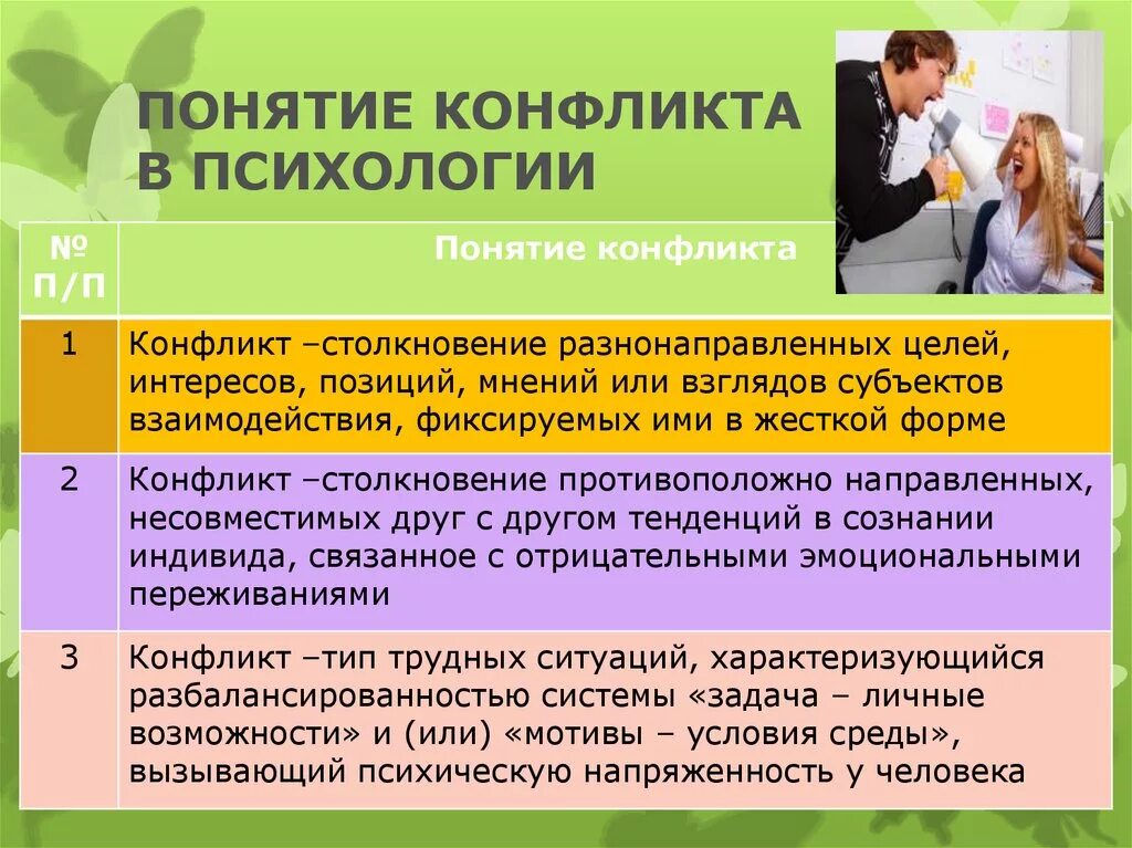 Понятие конфликта в психологии. Конфликт это в психологии определение. Определение понятия конфликт. Социальная психология конфликта. Как строить общение с трудным конфликтным