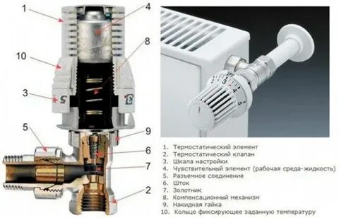 Работа термоголовки радиатора отопления