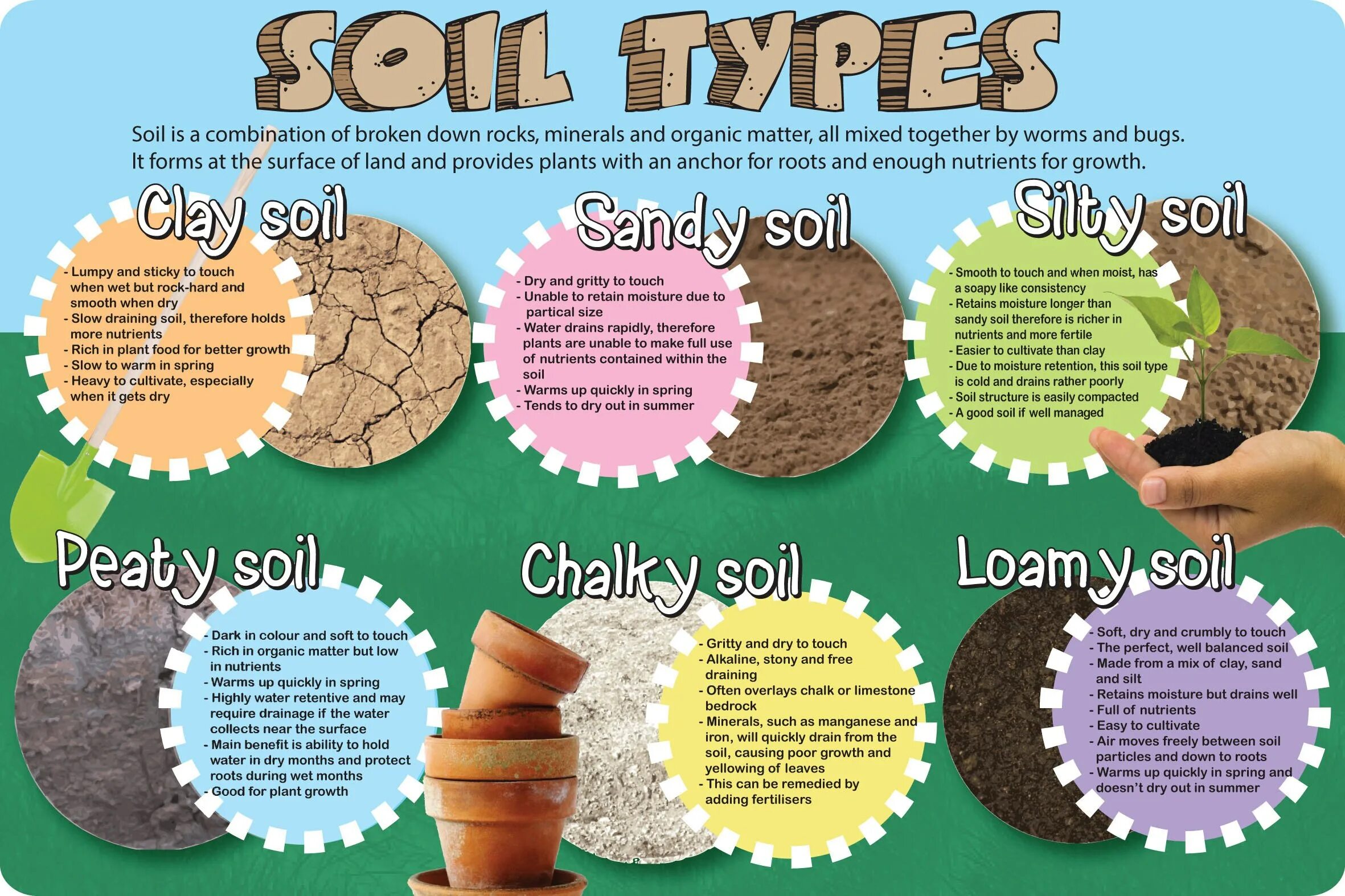 Types of Soil. Kinds of Soil. Types of Soil for Plants. Soil structure Types. Associated types