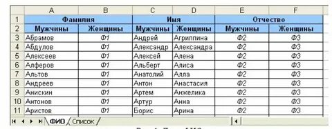 Фамилия имя отчество этого человека