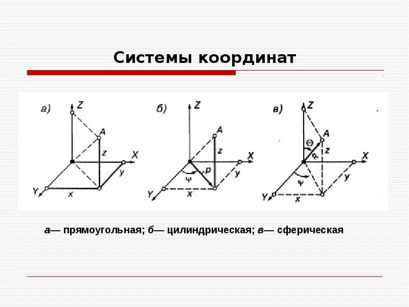 Система координат 2000. Система координат 2000