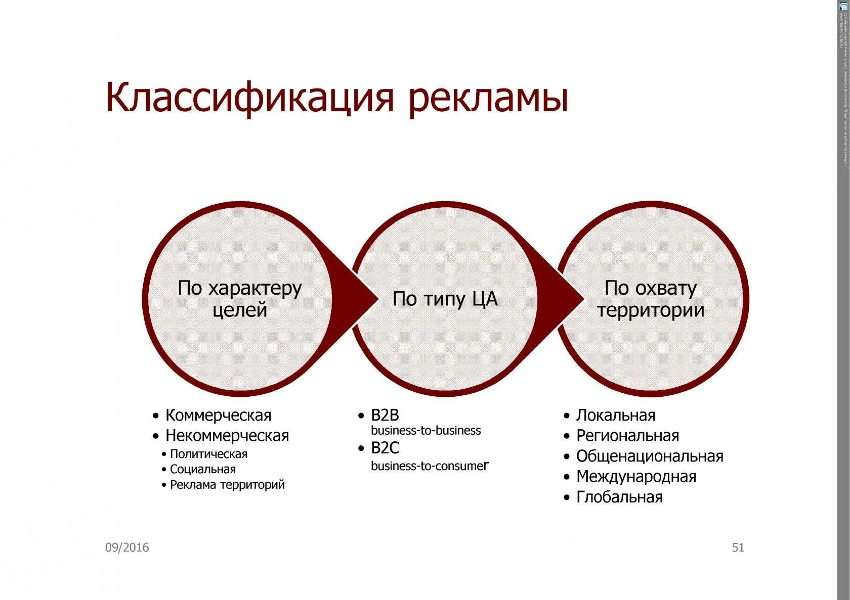 Способы создания рекламы. Классификация рекламы в маркетинге. классификация видов рекламы. виды рекламы классификация рекламы. типы классификации рекламы.