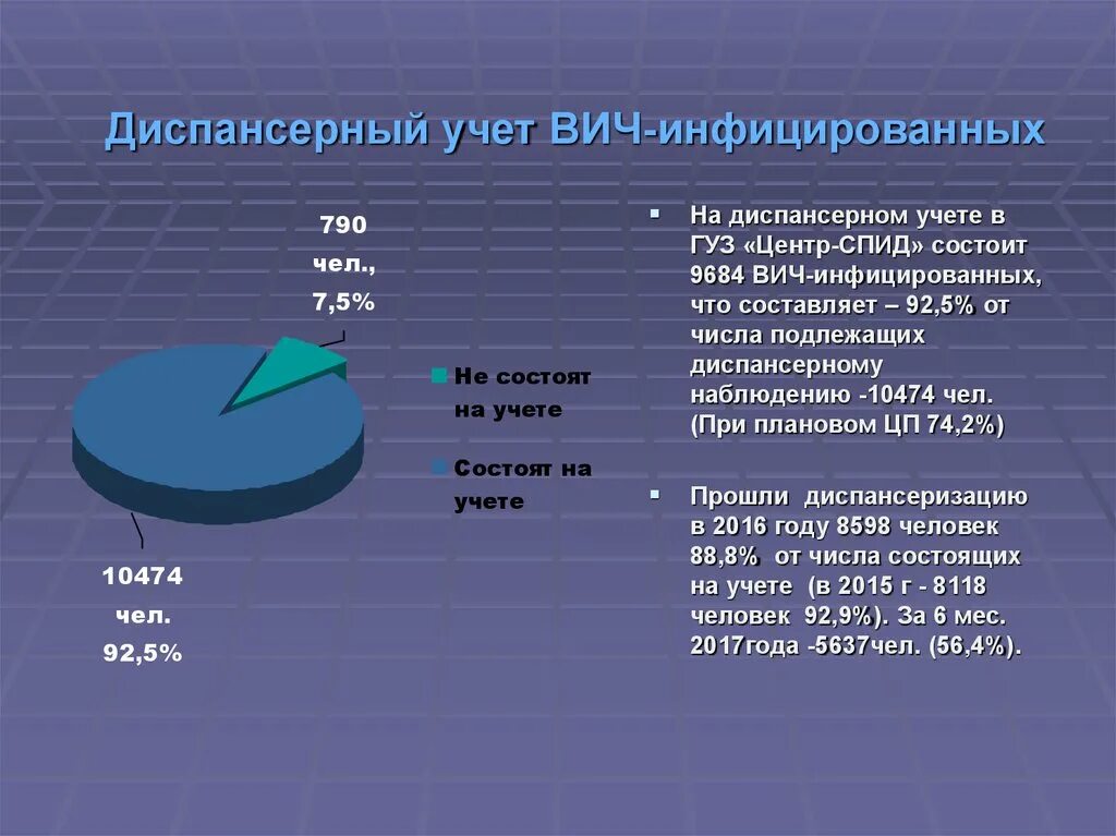 На учете по ВИЧ. Учет по ВИЧ инфекции. ВИЧ на учёте у. Диспансерный учет. Спид учет