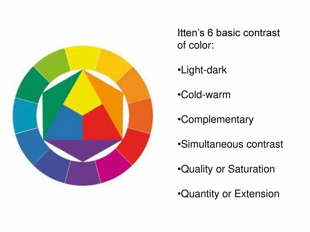 Теплые цвета Иттен. Контраст цвета Иттен. Цветовая звезда Иттена. Иттен система. Cold colors