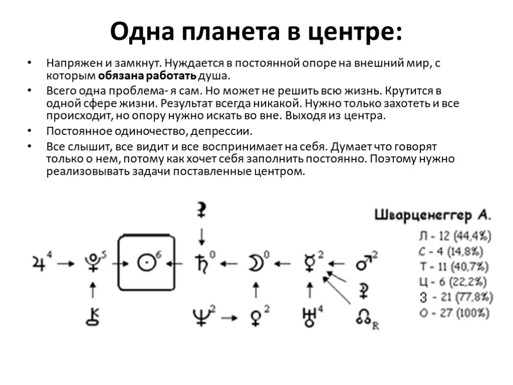 Формула души по дате рождения расшифровка. Формула души расшифровка связок. Расшифровка знаков в формуле души. Расшифровка планет в формуле. Расшифровка планет в формуле души.