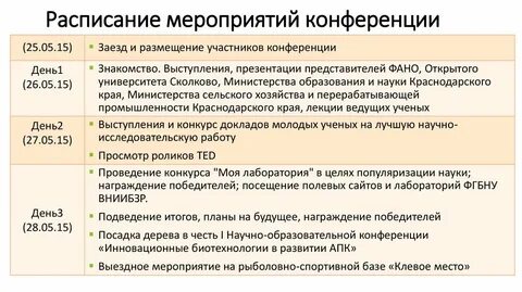 Расписание конференции