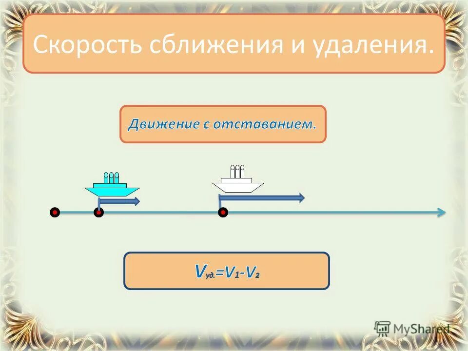 Скорость удаления найти расстояние. Формула скорости сближения 4 класс математика. Скорость сближения. Скорость сближения и скорость удаления. Скорость сближения формула.