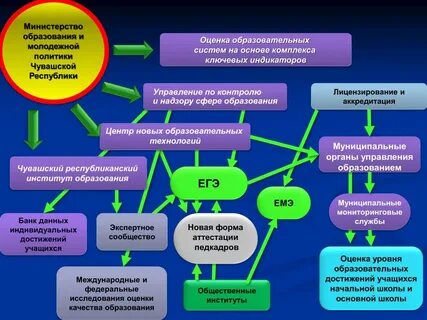 Отдел молодежной политики