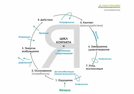 Функции self