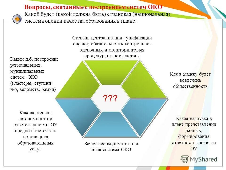 Анализ образовательных сайтов