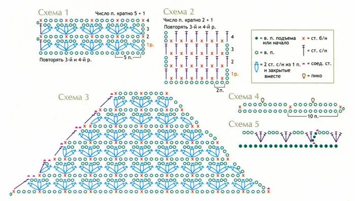 Рукав крючком схема снизу вверх. Окат рукава крючком схема. Вывязывание оката рукава крючком. Схема вязания оката рукава крючком. Окат рукава крючком схема.