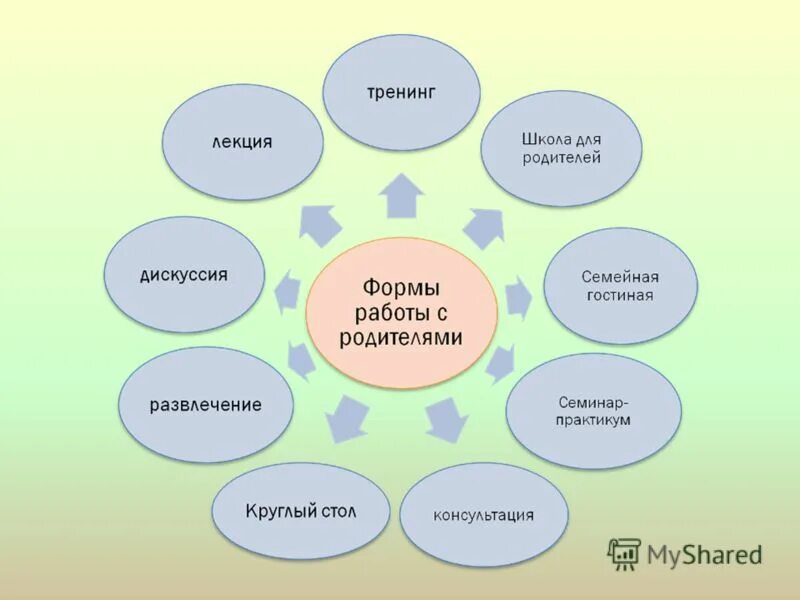 цели и задачи работы педагога психолога. работа психолога с родителями в школе. работа психолога с родителями в школе. психолого-педагогический консилиум. психолого-педагогический консилиум проведение.