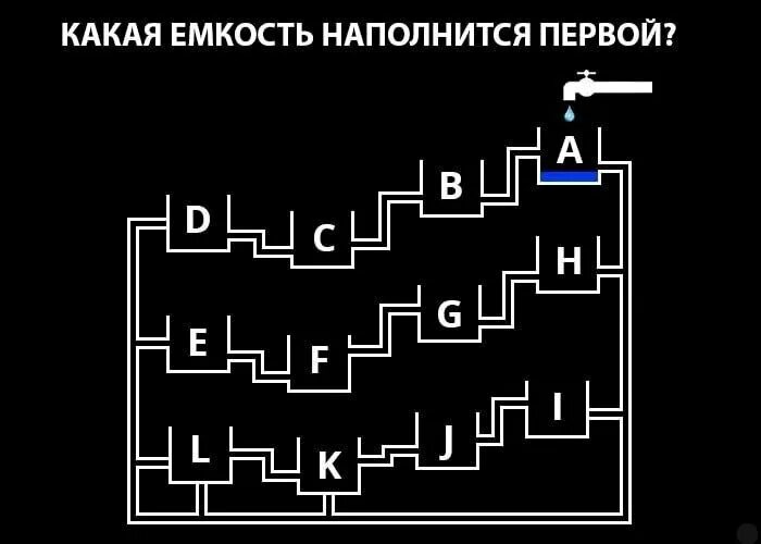 Бак какой год. Бак какой год