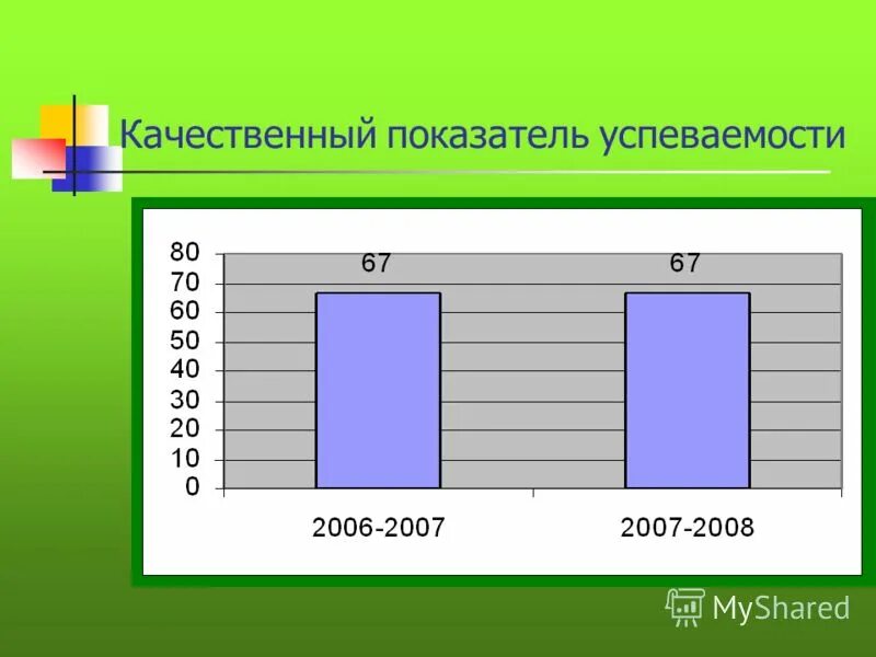 успеваемость и качество. качественный показатель успеваемости. уровни успеваемости и качества. качественный показатель успеваемости. высокий уровень успеваемости.