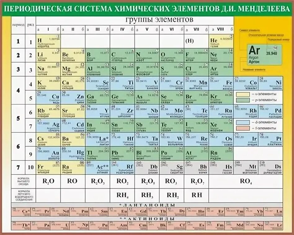 Система химических элементов д и менделеева. Периодическая система химических элементов Менделеева. Стенд периодическая система Менделеева. Таблица периодическая система химических элементов д.и.Менделеева. Элемент периодической системы на д.