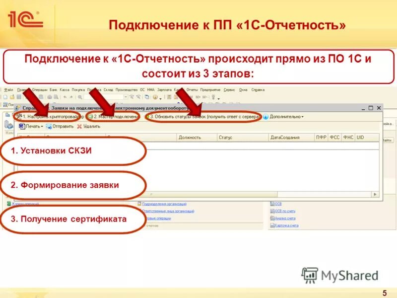 Полюс отчетность. 1с отчетность. Сертификат 1с Бухгалтерия. Подключение отчетности. Электронные сертификаты 1 с.