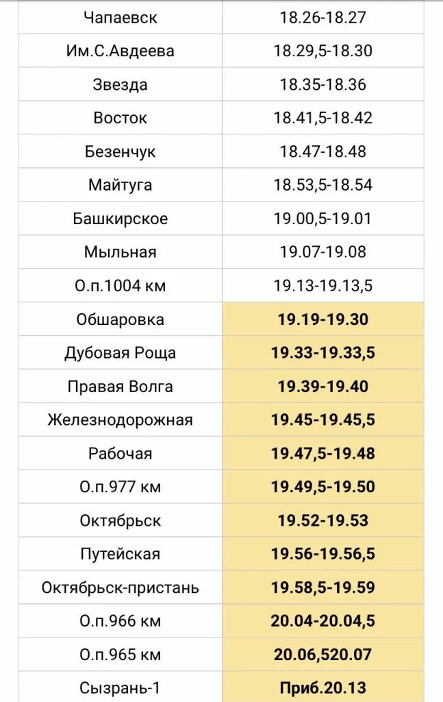 Расписание электричек Самара. Электричка Новоотрадная Самара. Расписание электричек Самара Новоотрадная. Электричка Самара правая Волга. Электричка самара сызрань расписание с изменениями