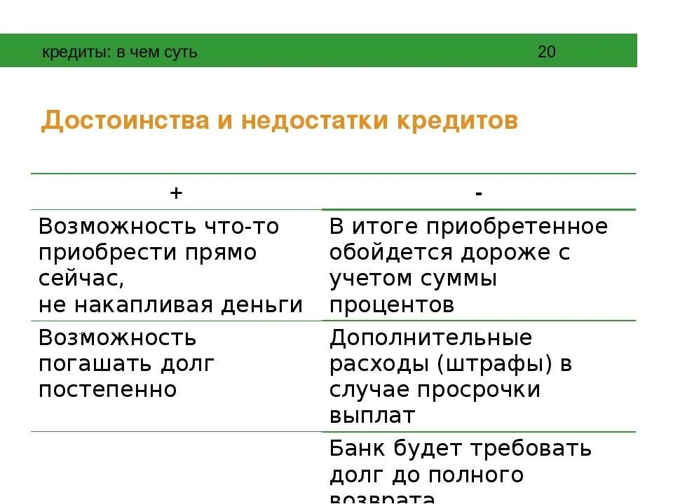 Преимущества и недостатки кредита в банке. Плюсы и минусы кредитования. Преимущества потребительского кредита. Преимущества потребительского кредитования. Преимущества покупки в кредит