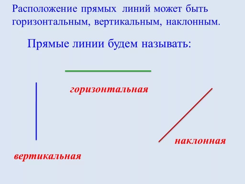 Расположение прямых линий