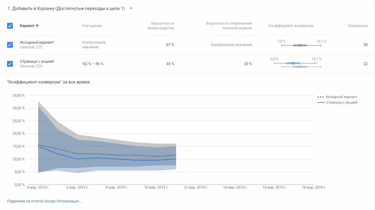 Google оптимизировать