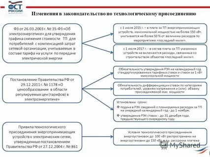 Технологическое присоединение изменения