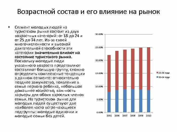 Сегменты возраста. Возрастные сегменты. сегментация рынка по возрасту. сегменты по возрасту. сегмент молодых людей.