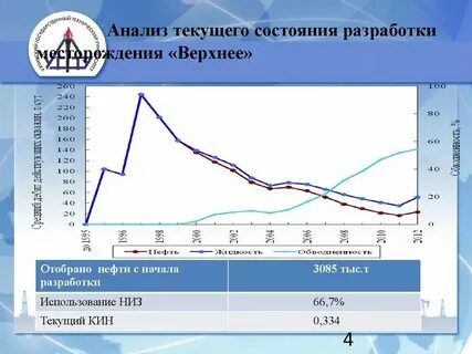 Особенности текущего анализа