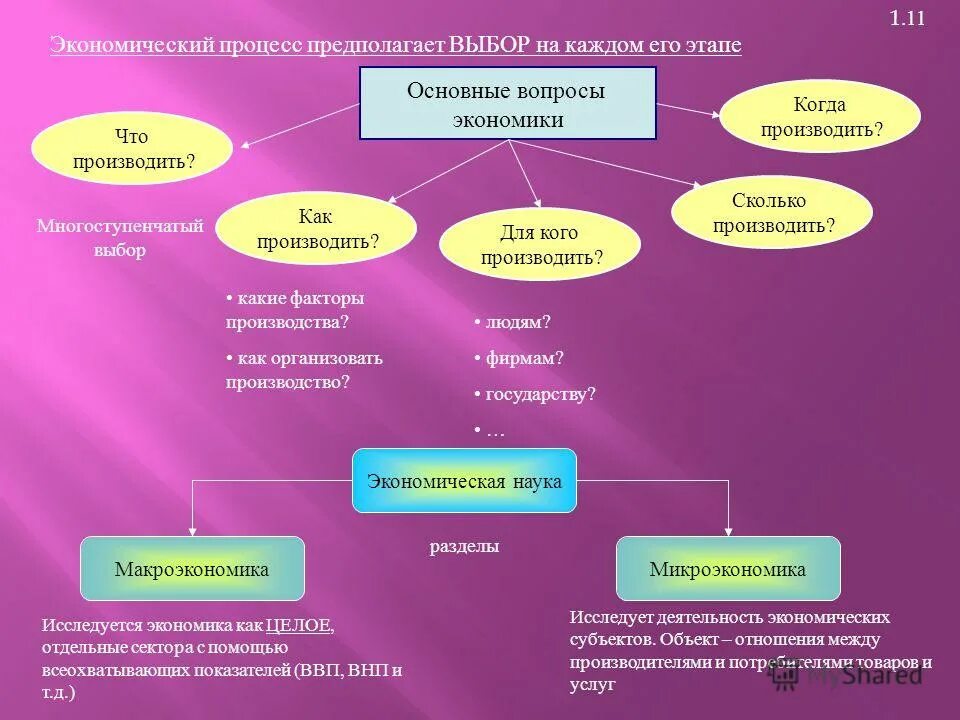 Экономика ключевые слова. Экономические процессы. Процессы в экономике примеры. Э К ономичнскип процессе. Экономические процессы примеры.