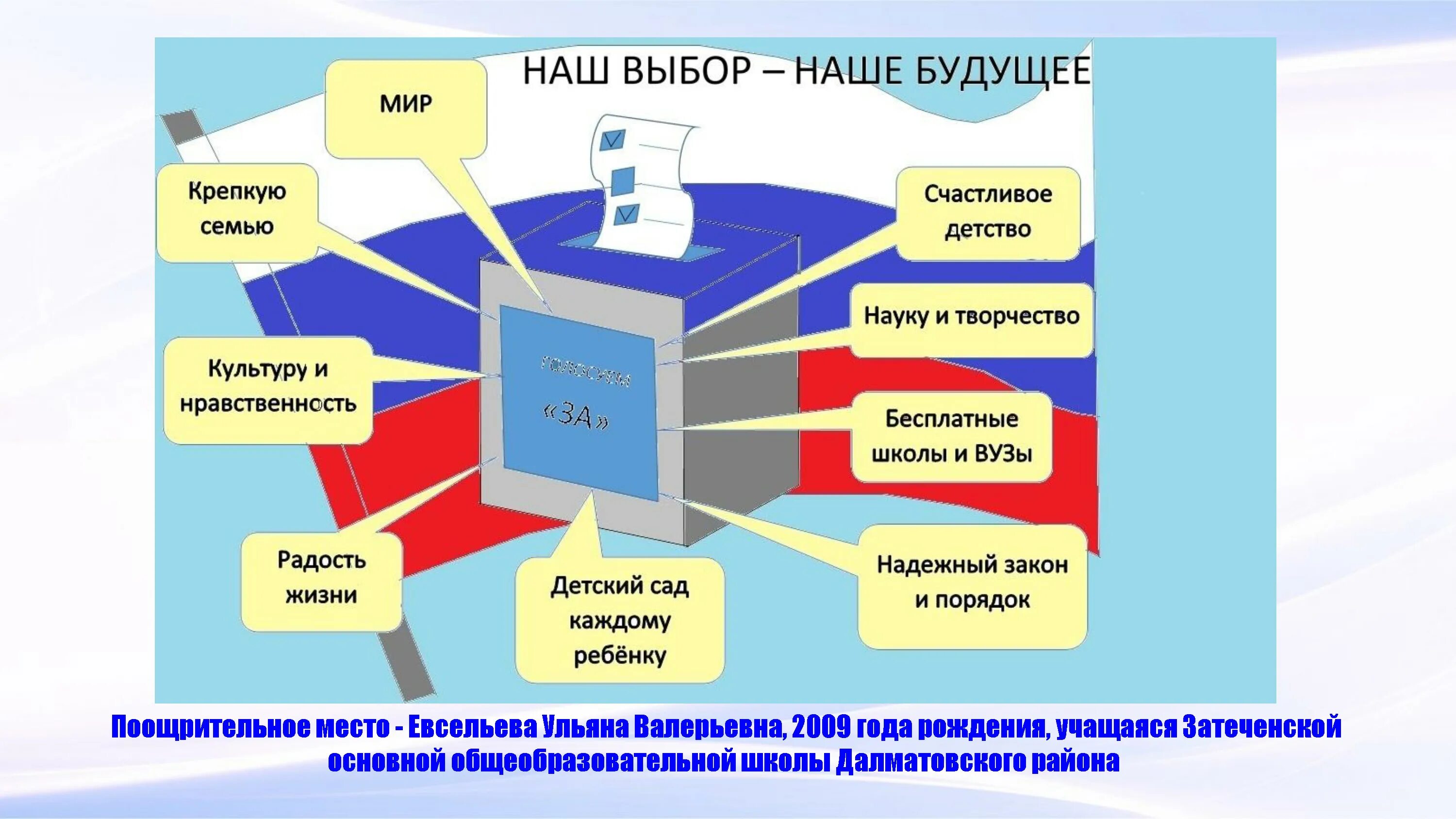 Презентация твой выбор. Твой выбор твое будущее. Твой выбор твое будущее плакат. Рисунок на тему твой выбор твое будущее. Выборы твой выбор.