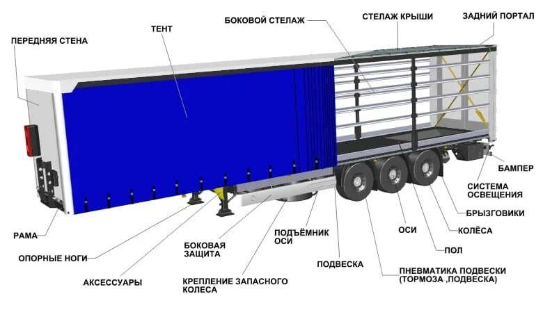 полуприцеп шмитц самосвальный Schmitz Cargobull объемом 38 куб.м. в Красноярске 