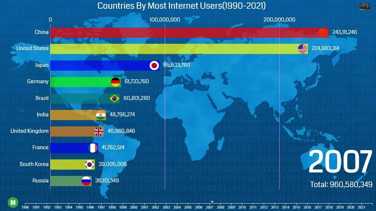 Топ 10 стран интернет 2021. Internet users in the World 2022. Most интернет. Internet users 1999. Users 2021