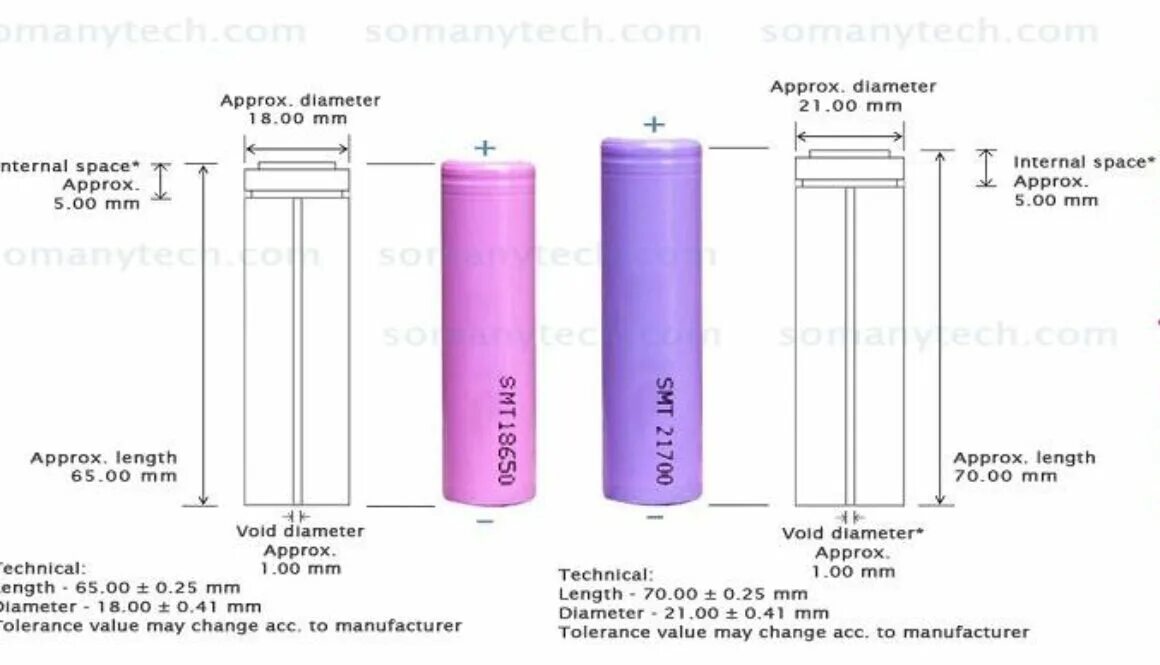 21700 аккумулятор размеры и 18650. 21700 battery vs 18650. акб 21700 vs 18650. акб: 18650, 20700, 21700;. аккумуляторы сравнение 18650 26650 21700.
