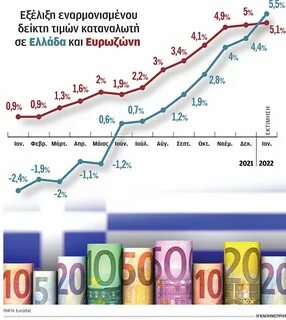 Инфляция в январе
