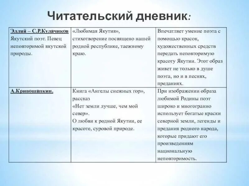 Рассказ паустовского читательский дневник. Читательский дневник. Читательский дневник кратко. Оглавление читательского дневника. Краткий читательский дневник.