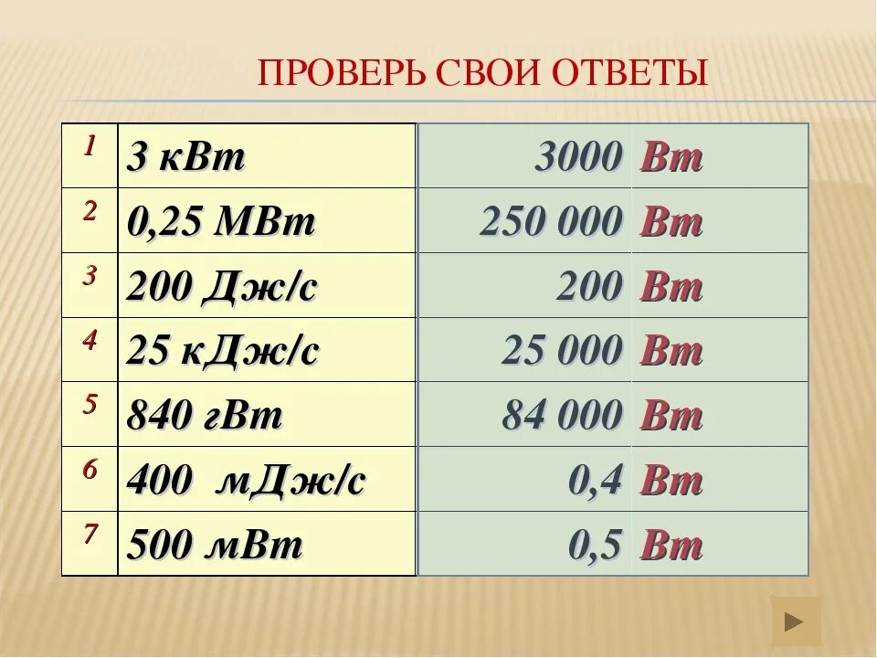 1 квт киловатт вт. Вт КВТ МВТ таблица. Мегаватт в киловатт. Единица мощности в си. 1 МВТ.