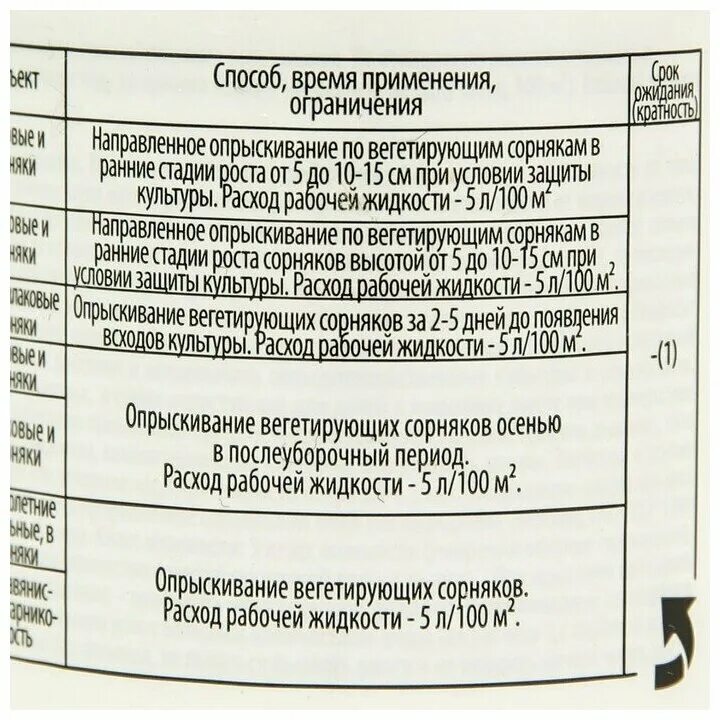 гербицид доктор грин ликвидатор 100 мл. ликвидатор от сорняков доктор грин 100 мл. ликвидатор сорняков. ликвидатор инструкция. ликвидатор 5 мл от сорняков евро семена.