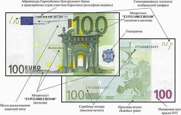 Как отличить 100. Купюра 100 евро признаки подлинности. Банкнота 100 евро подлинность. 100 Евро банкнота как отличить подделку. Элементы денежной банкноты 100 евро.