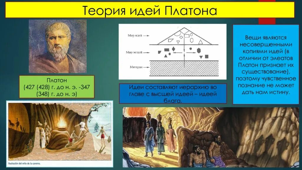 Мир идей кратко. Теория идей Платона. Мир идей и мир вещей Платона. Мир идей и мир вещей. Платоновский мир идей.