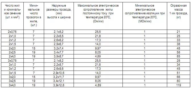 Характеристики 1 5 x
