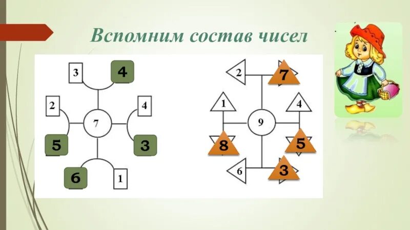 Вспомни состав числа. Вспомни состав чисел. вспомнить состав чисел. вспомнить состав чисел 1 класс. вспомни состав чисел 1 класс.